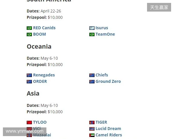 FaZe确认参加HLC贝尔格莱德,为Major席位做最后一搏 FaZe确认参加HLC贝尔格莱德,为Major席位做最后一搏