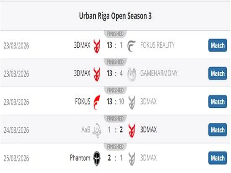 3DMAX不敌B8,彻底无缘科隆Major的参赛资格